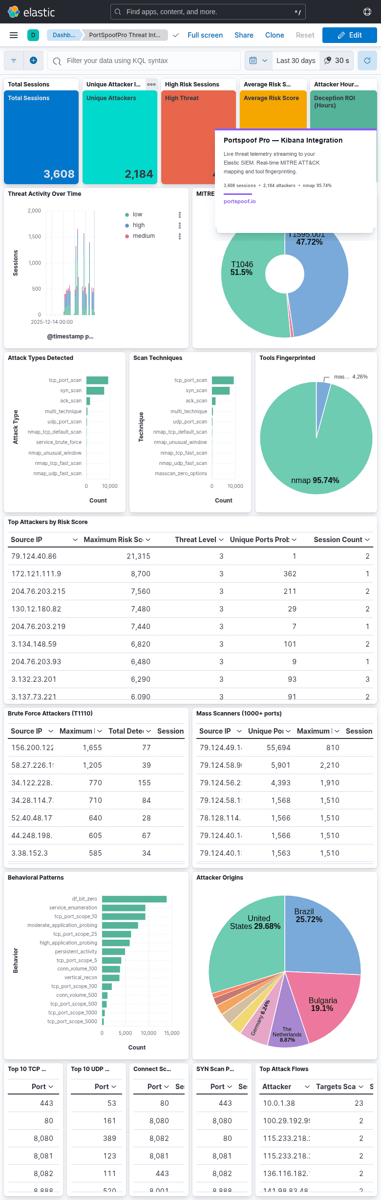 Kibana SIEM Dashboard with Portspoof Pro threat analytics