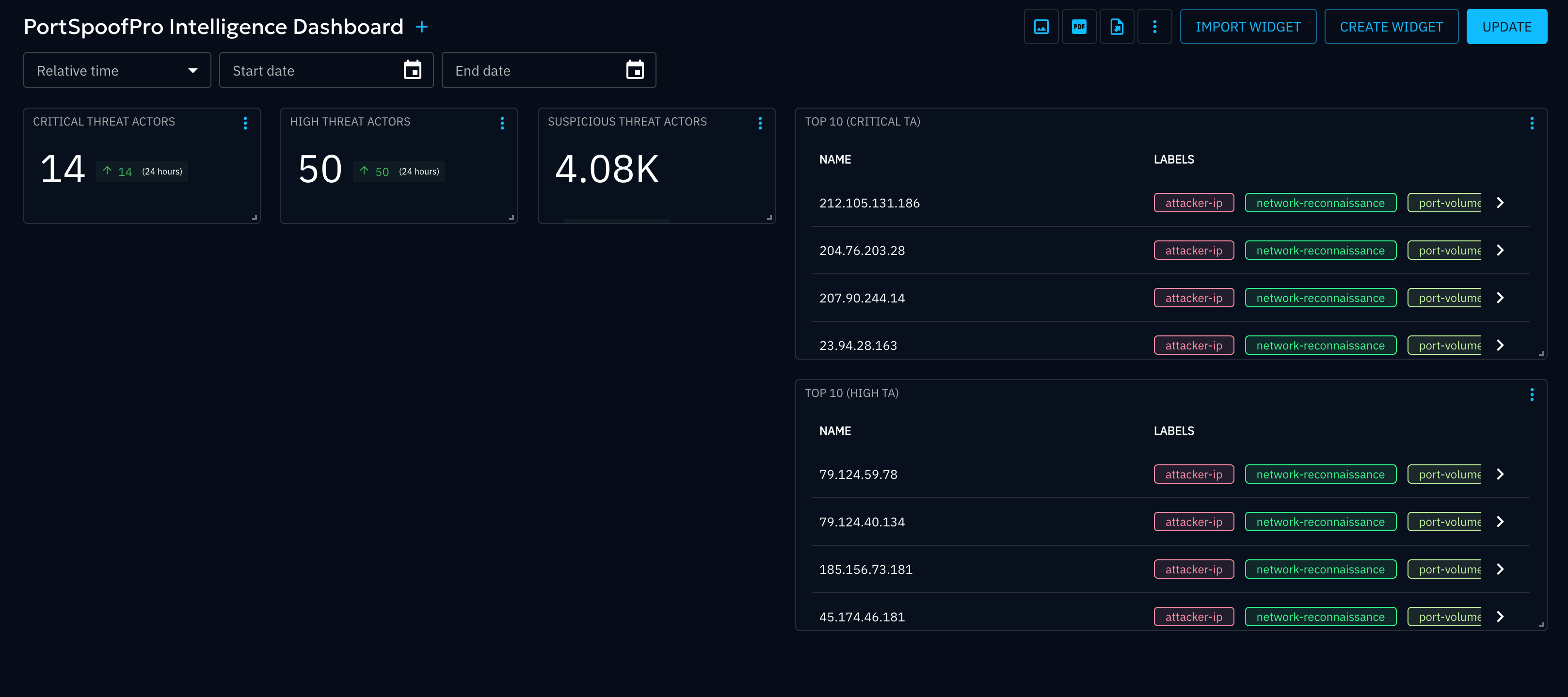 OpenCTI PortSpoofPro Intelligence Dashboard: 14 critical, 50 high threat actors, 4.08K suspicious with attacker-ip labels
