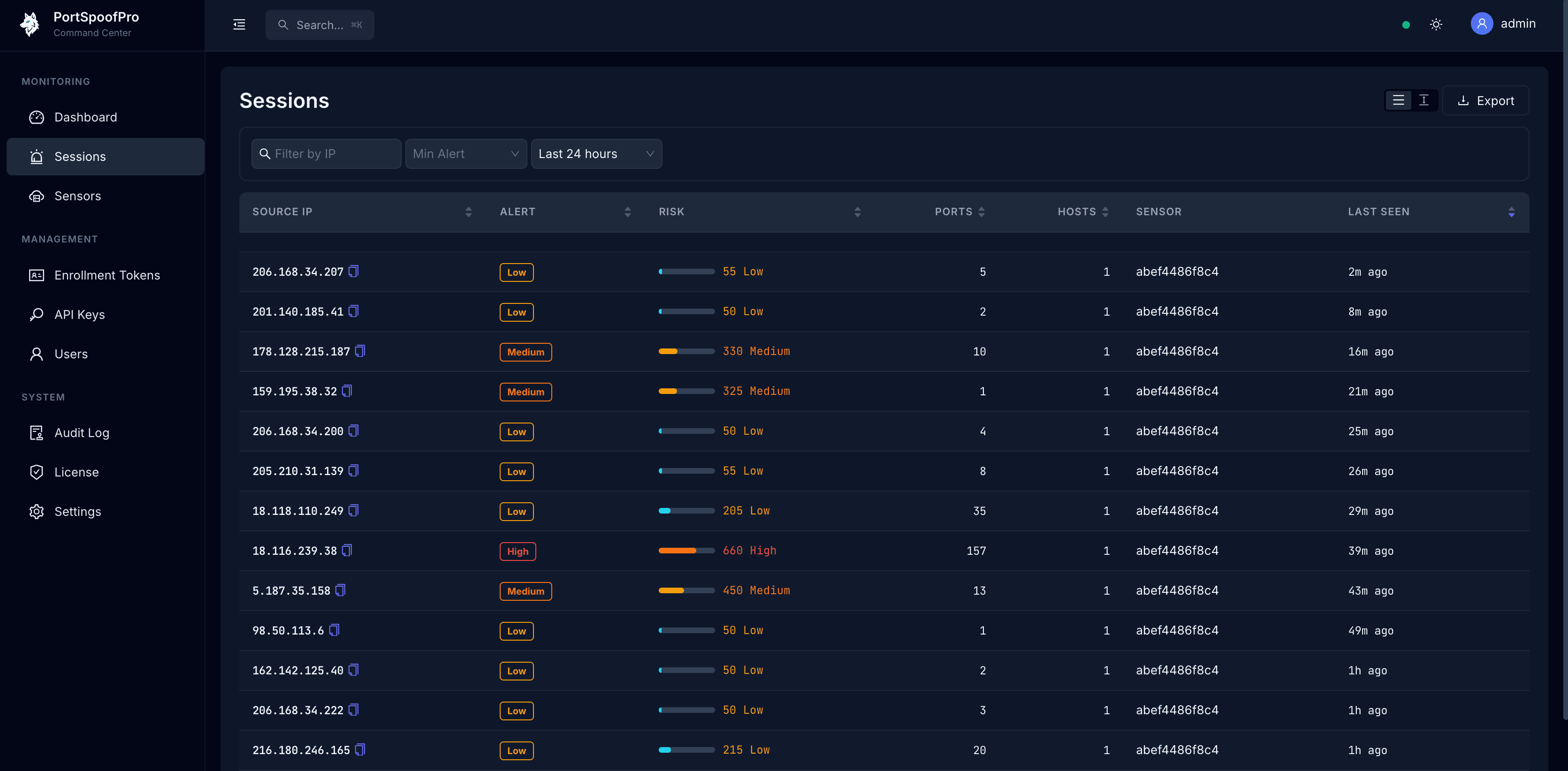 Session tracking table with source IPs, alert levels, risk scores, ports scanned, and last seen timestamps